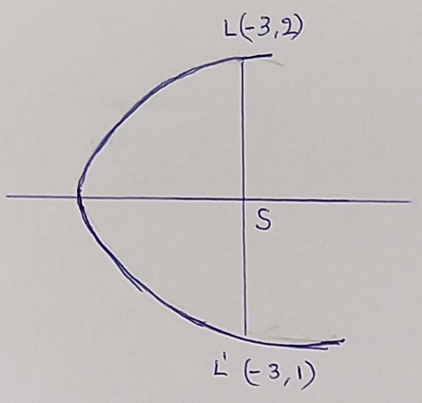 Intermediate Maths Solutions For Parabola - MATHS GLOW